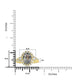 2.79ct Sapphire Rings with 0.541tct Diamond set in 18K Yellow Gold