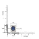1.1ct Sapphire Ring With 0.26tct Diamonds Set In 14kt White Gold