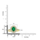 1.33ct Emerald Rings with 0.55tct Diamond set in 14K Yellow Gold